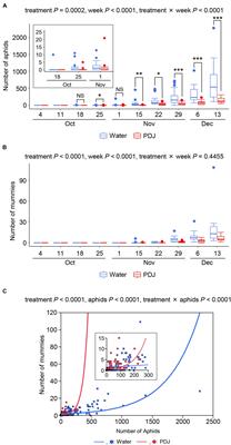 Effects of Prohydrojasmon on the Number of Infesting Herbivores and Biomass of Field-Grown Japanese Radish Plants